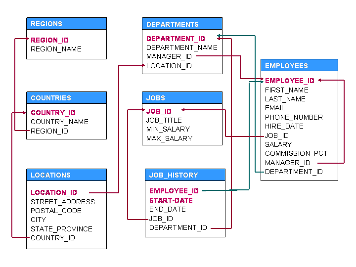 oracle sql query date example